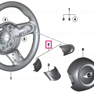 Set capace rază volan - BMW - Mini Plată sigură