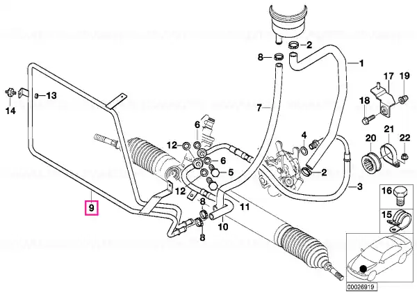 Conducta racire - BMW Mai ieftin