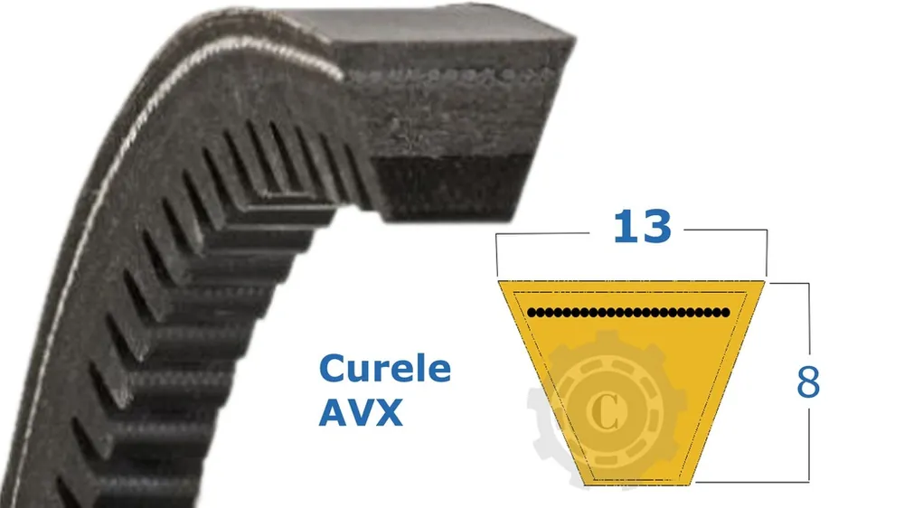 CUREA AVX 13X1600LA OPTIBELT Cumpără acum