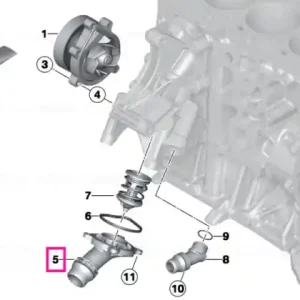Plată securizată Acoperire carcasă termoustat - BMW - Mini